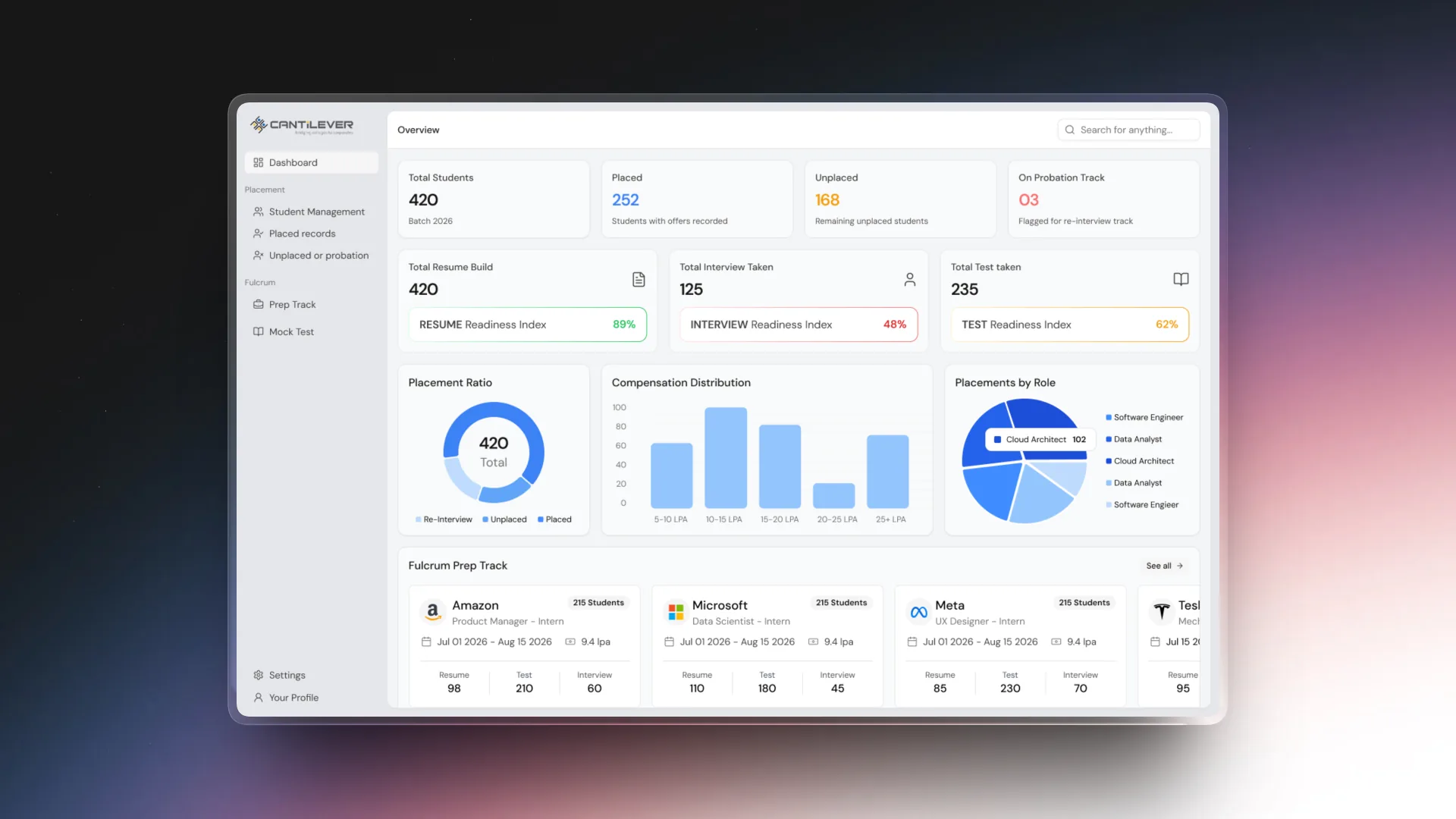 Fulcrum, placement dashboard for colleges