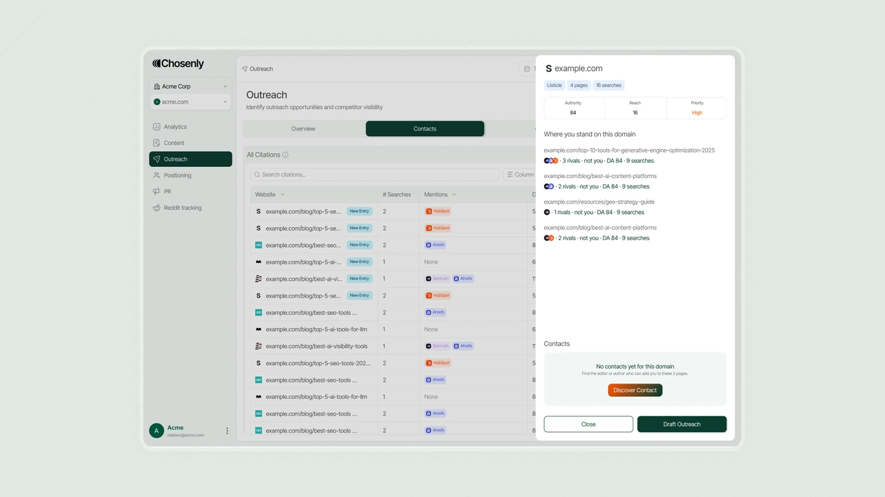 B2B dashboard