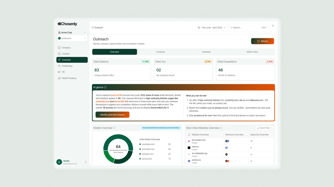 B2B dashboard