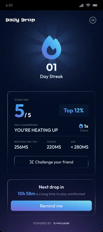 The result screen, a score card reading five of five and top twelve percent, with reaction times and a day streak.