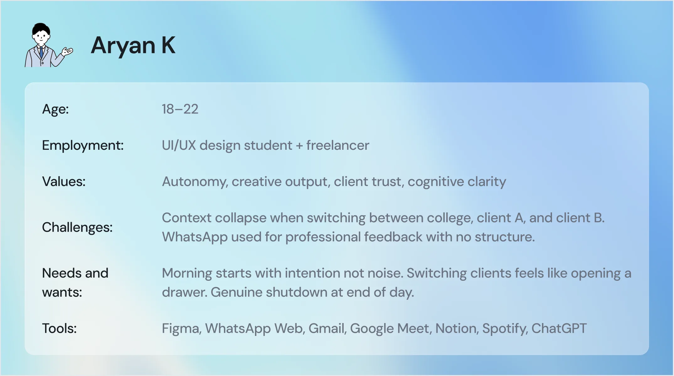 Persona two, Aryan K, aged 18 to 22, a UI/UX design student and freelancer. He values autonomy, creative output, client trust, and cognitive clarity. His challenge is context collapse when switching between college, client A, and client B, with WhatsApp used for professional feedback with no structure.